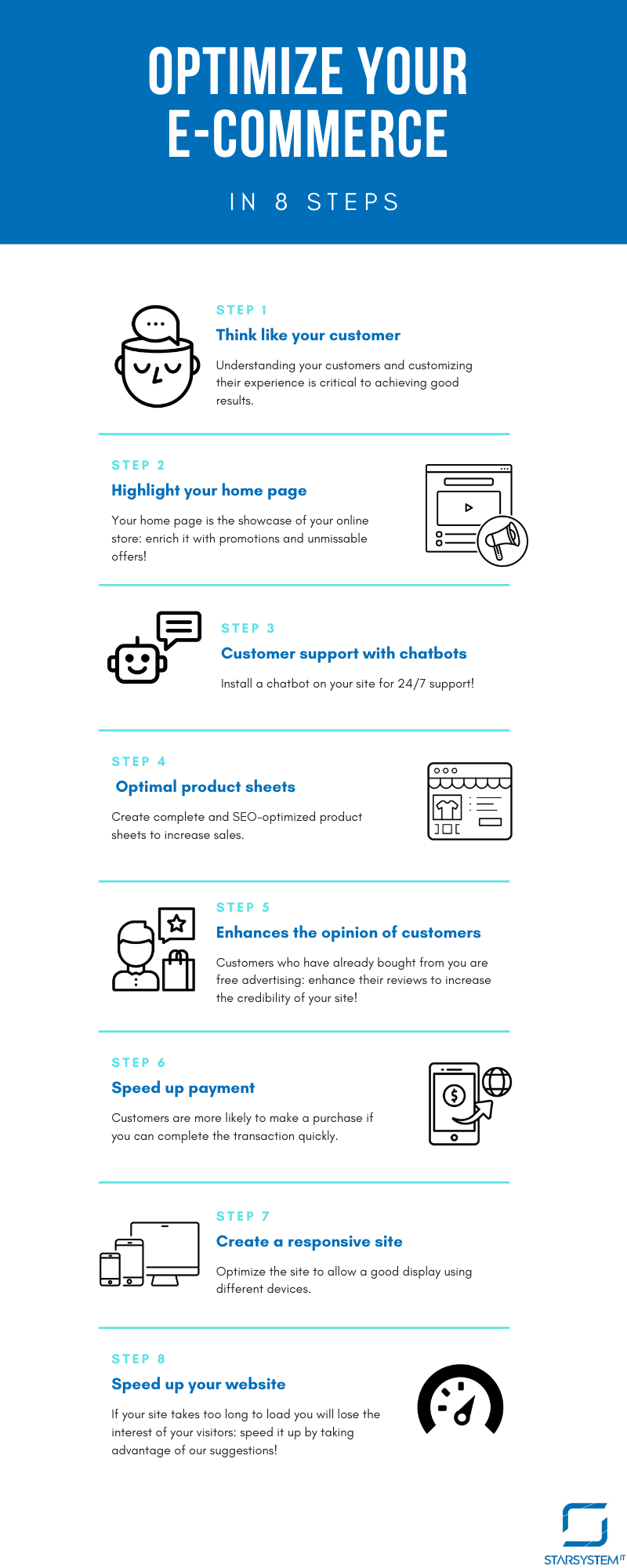 optimize your ecommerce